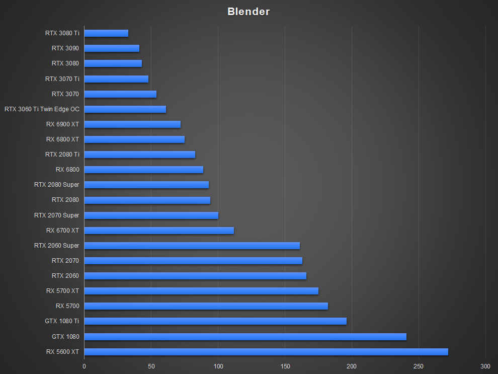 NVIDIA GeForce RTX 3070 Ti Blender GPGPU