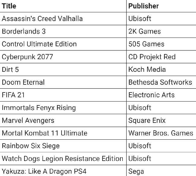 Ps4 games to Ps5 upgrade