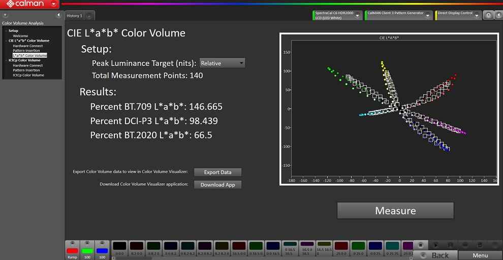 ROG Zephyrus G15 Colour Gamut analysis