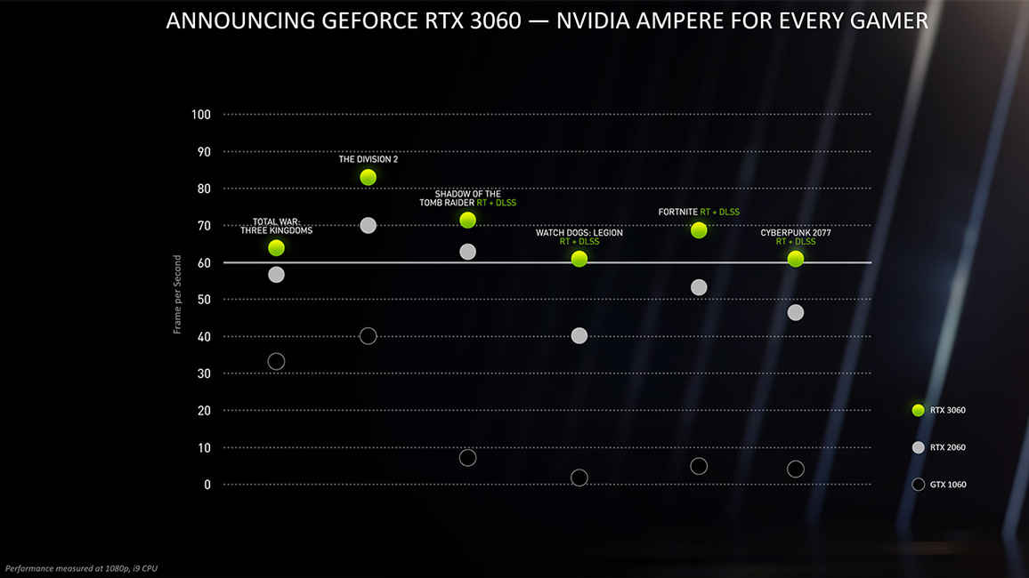 NVIDIA GeForce RTX 3060 Graphics Card performance CES 2021