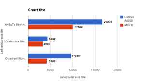 Phone Shootout: Lenovo A6000 vs Moto E, Xiaomi Redmi 1S, Asus Zenfone 5