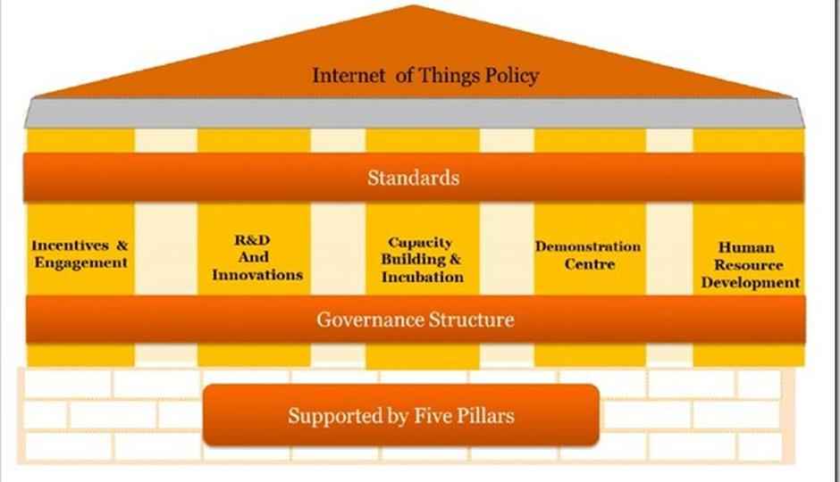 Govt aims to build $15 bln Internet of  Things industry by 2020