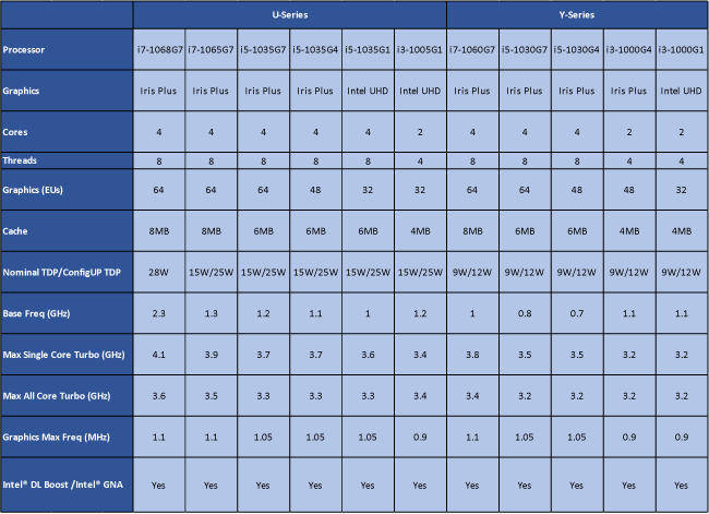 Intel 10th Gen Ice Lake 10nm