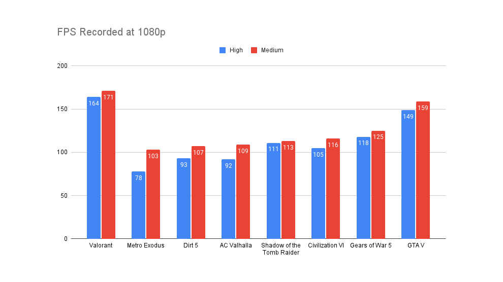 MSI Crosshair 15 gaming performance review