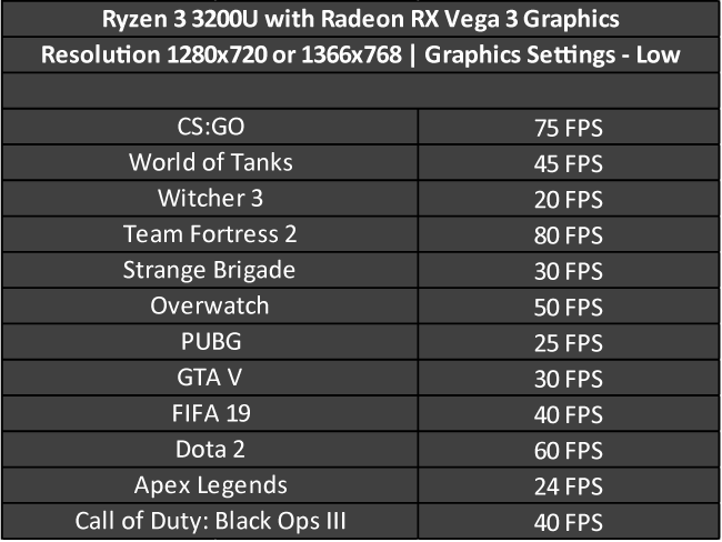 amd radeon vega 3 specs