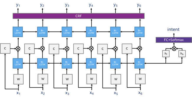 NLP Architect