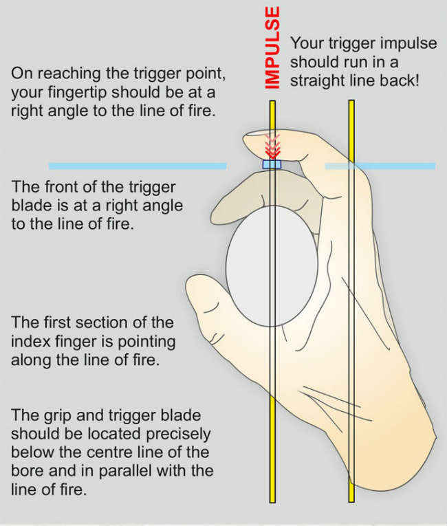 Guns And Glory The Science Behind 10m Air Rifle Shooting Digit 6755