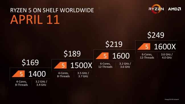 AMD Ryzen 5 CPUs Launch release pricing