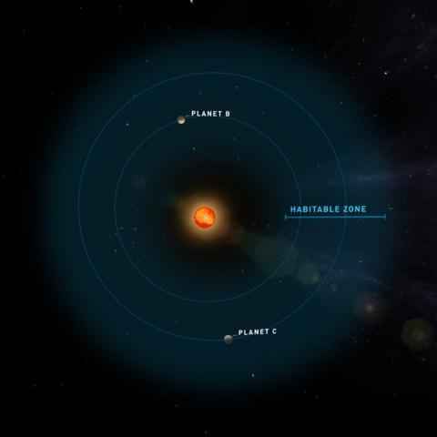 Two Earth-like planets found near dwarf star