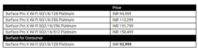 Microsoft Surface Pro X India launch price features specs details