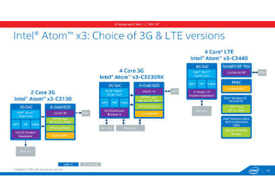 What Game Developers Need to Know about Intel Atom x3 SoC Processor Series