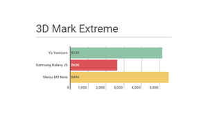 हे आहेत यू यूनिकॉर्नचे प्रतिस्पर्धी: पाहा कोणता स्मार्टफोन आहे सर्वात जबरदस्त
