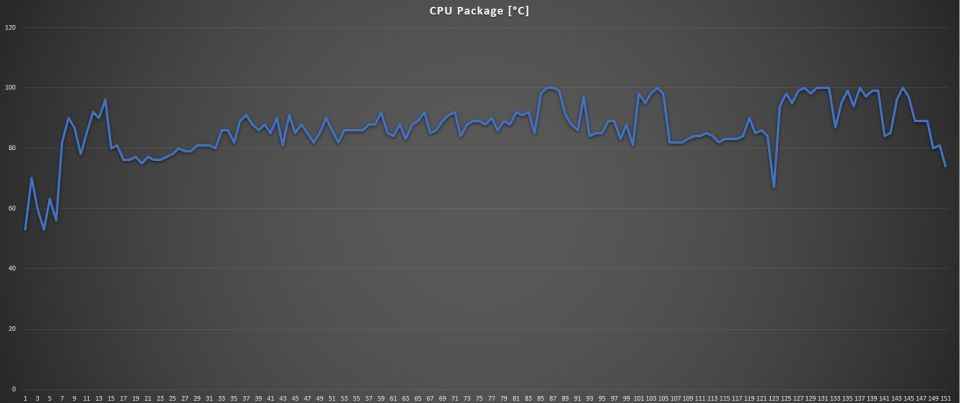 Core i7-1185G7 Core Package Temp