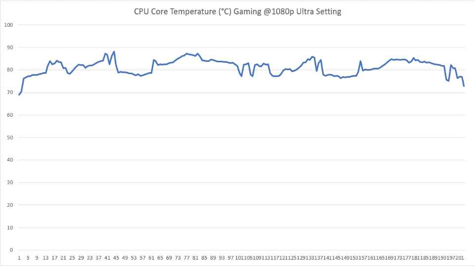 HP Victus 16 gaming laptop performance benchmarks review 