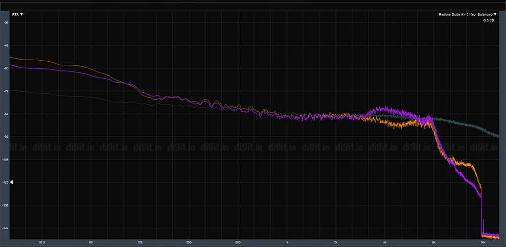 Realme Buds Air 3 Neo Review: Sound quality