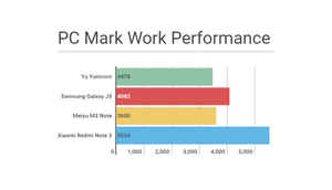 हे आहेत यू यूनिकॉर्नचे प्रतिस्पर्धी: पाहा कोणता स्मार्टफोन आहे सर्वात जबरदस्त