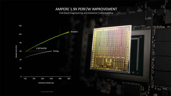 NVIDIA Ampere Performance Improvements Over Turing