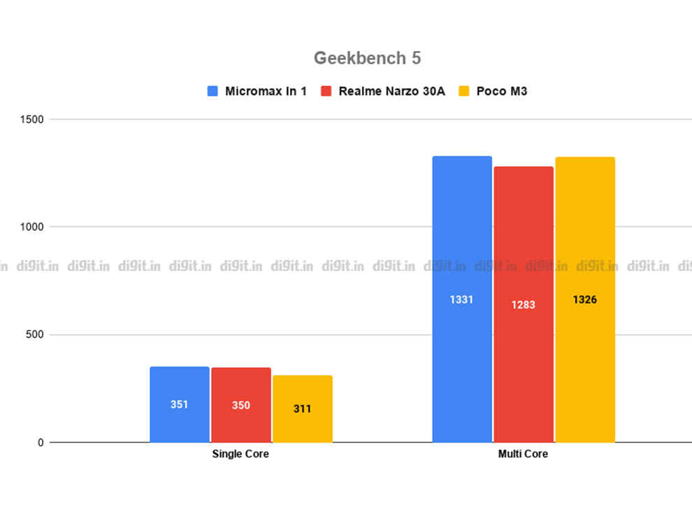 Micromax In 1 benchmarking scores