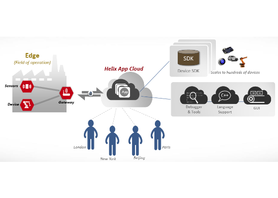 Scaling to a Prototype using Intel IoT Technology