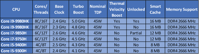 Intel 10th Generation Laptop Processor Comet Lake-H Mobile