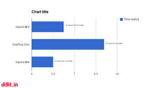 Xiaomi Mi4 vs OnePlus One vs Xiaomi Mi3