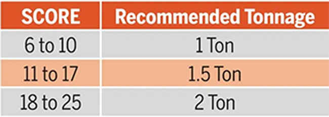 Reference sheet for score tonnage