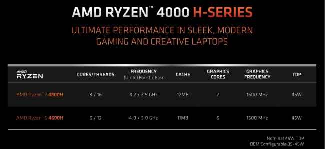 AMD Ryzen 4000 mobile processors 4800H 4600H