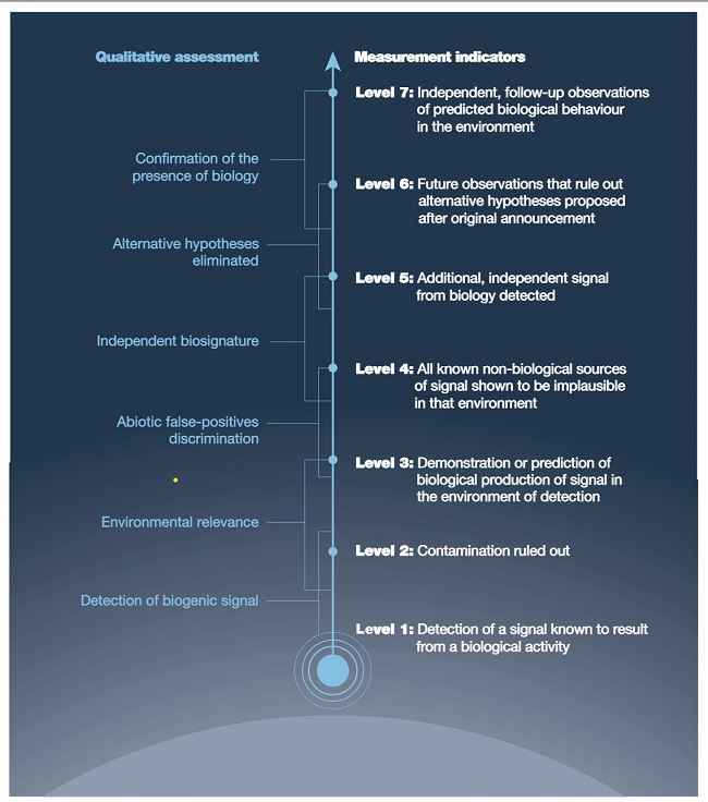 NASA alien life plan