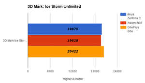 आसुस ज़ेनफ़ोन 2: कैमरा, परफॉरमेंस और अन्य की तुलना