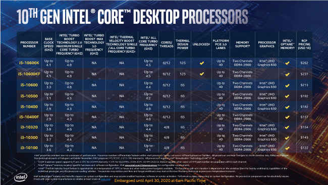 Intel 10th Gen Core comet lake-S desktop processors