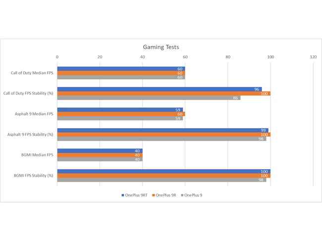 9r and 9rt comparison