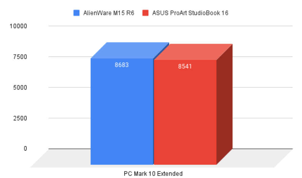 ASUS ProArt StudioBook 16 OLED Performance Review