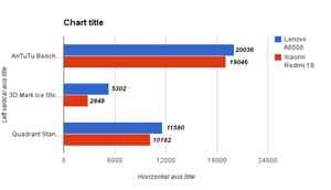 Phone Shootout: Lenovo A6000 vs Moto E, Xiaomi Redmi 1S, Asus Zenfone 5