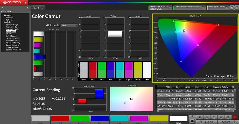 ROG Flow x13 Display Test Gamut coverage