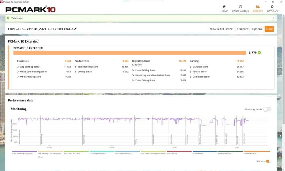 Lenovo Legion 5 Pro Gaming Performance review benchmarks price specs India 