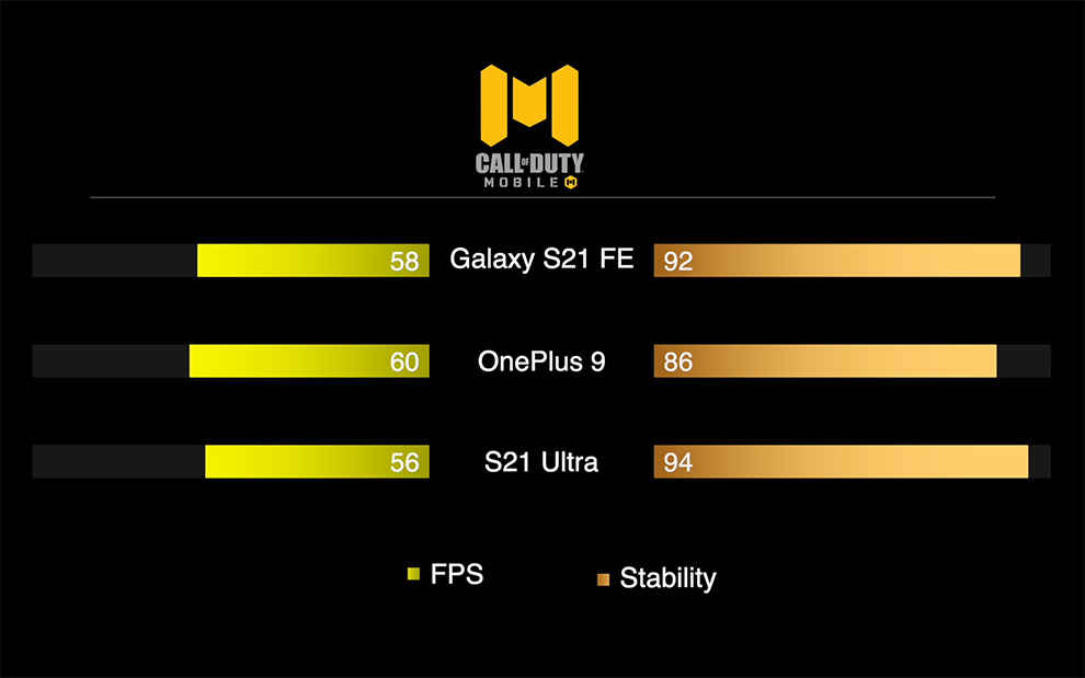 Samsung Galaxy S21 FE 5G review