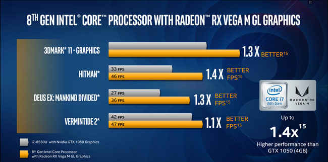 Что лучше intel hd graphics 630 или radeon vega 8