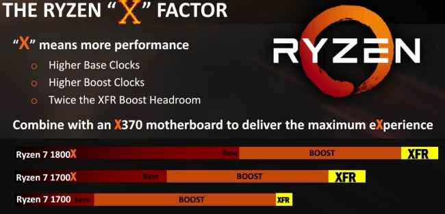 AMD Ryzen 7 1800X Price India Benchmark Review Price Kaby Lake