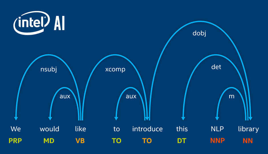 Intent Extraction using NLP Architect by Intel® AI Lab Intent Extraction using NLP Architect by Intel® AI Lab