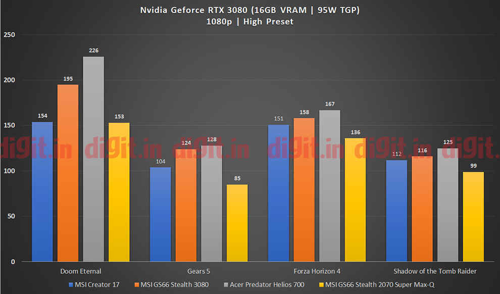 Nvidia GeForce RTX 3080 laptop GPU on the MSI GS66 Stealth gaming performance