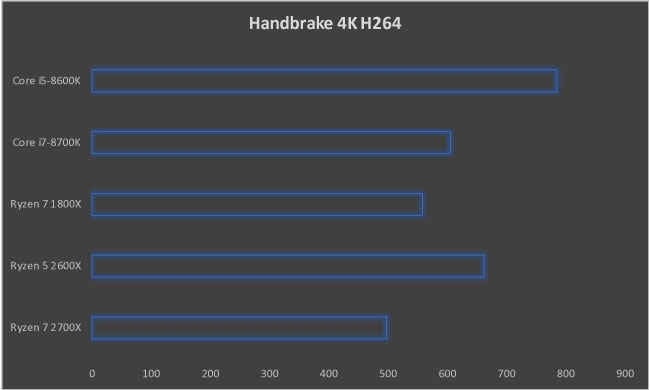 AMD Ryzen 7 2700X Review Zen+ X470