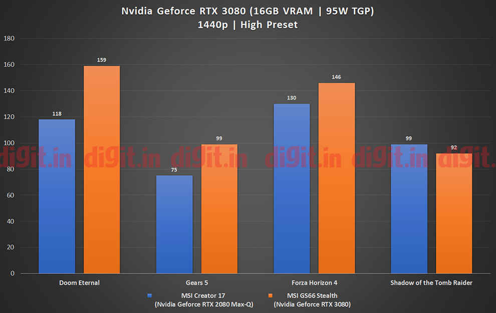 Nvidia GeForce RTX 3080 laptop GPU on the MSI GS66 Stealth gaming performance