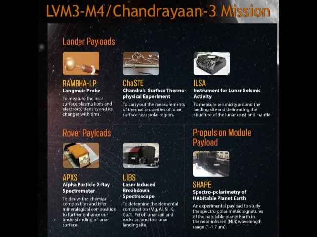 Chandrayaan-3 launched