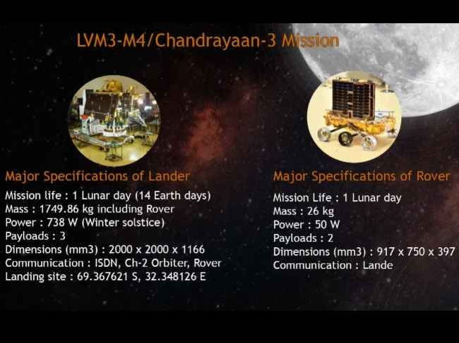 Chandrayaan-3 launched