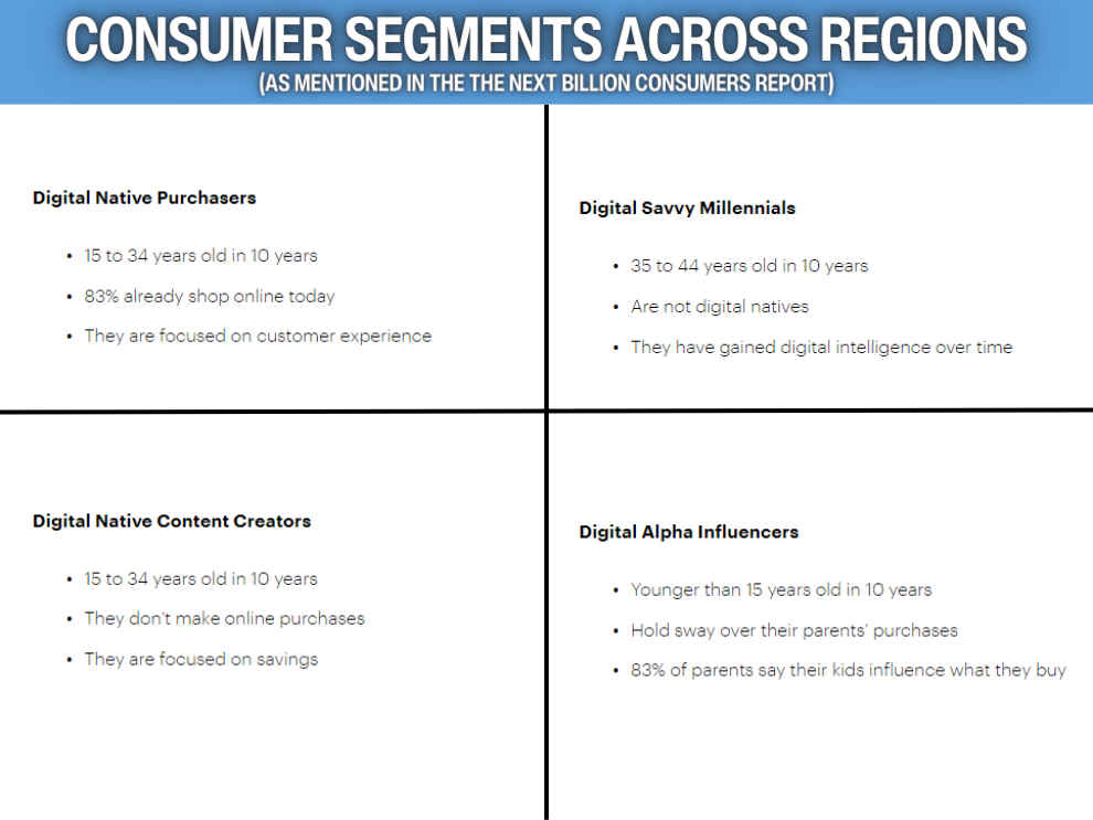 digital consumer behaviour india report