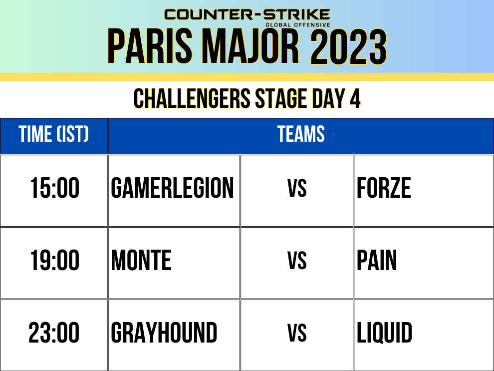 Desafios do calendário principal de Paris 2023 etapa dia 4