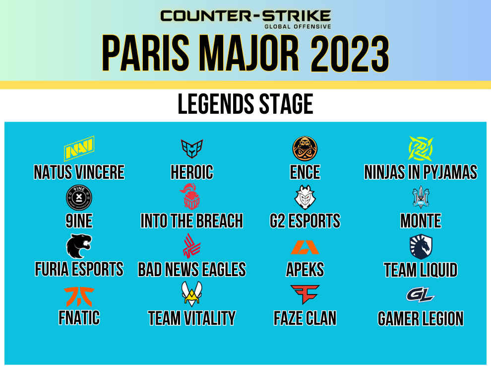 Etapa das lendas da tabela de pontos do Major de Paris 2023
