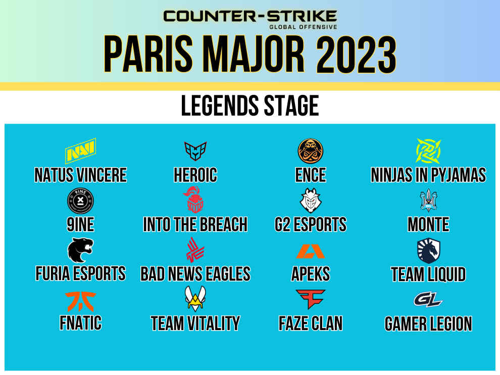 Paris major 2023 points table legends stage