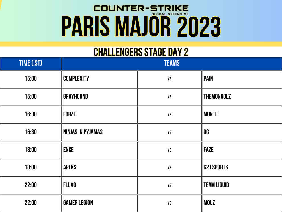 Paris major 2023 schedule challengers stage day 2