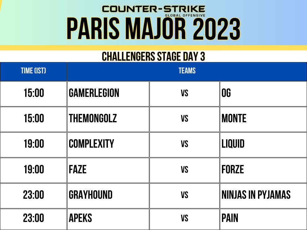 Desafios do calendário principal de Paris 2023 etapa dia 3